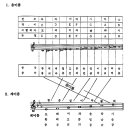 음이름과 계이름의 이해 이미지