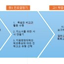 고교학점제와 2028대입 이해하기 이미지