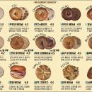 베이커리 이미지