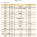 찾아가는 연주회 이미지