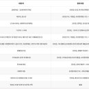 화성남부국민체육센터 이미지