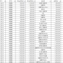 이젤치과의원 이미지