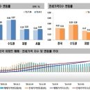 수도권 아파트값 상승률 9년래 최고…'재건축·교통호재' 이미지