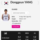 야오밍이 만든 중국 명예의 전당 vs 한국 농구 명예의 전당 가능 선수.gif 이미지