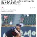 경기 전날 &#39;음주 논란&#39; 나균안, KIA전 1⅔이닝 8실점 최악투…홈팬도 &#39;야유&#39; 이미지