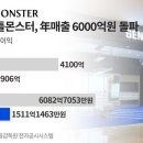 젠틀몬스터, 年매출 6000억 돌파… 해외서 잘 나가는 韓 신명품 이미지