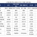 가인리테일