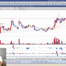 (주)에스피바이오 이미지