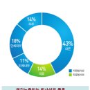 창문애 이미지