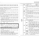 🔵2025 맥SUB 정오표 (2026 맥서브 강의교재) 이미지