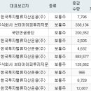 주식회사 밸류홀딩스 이미지