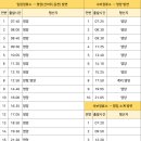 진보버스정류소 이미지