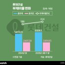 비율