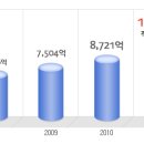 라이나생명보험 공채정보ㅣ[라이나생명보험] 2012년 하반기 공개채용 요점정리를 확인하세요!!!! 이미지