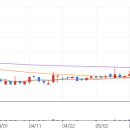 (주)동양석유 이미지