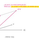 벡터 이미지