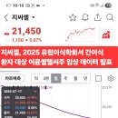 지씨셀 이미지