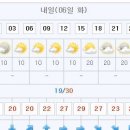 Re:9월6일(화) 하늘재+산막이길-공지사항 및 날씨예보 이미지