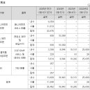 590컴퍼니