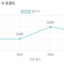 계성유치원 이미지