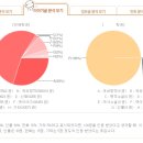 백범국어독서논술학원