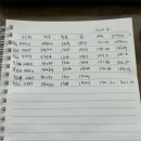 (유)씨에스건설