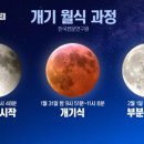 블러드문 이미지