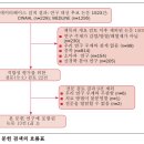 발열과 감염 증상을 겪는 환자에의 해열제 사용: 문헌 연구 이미지