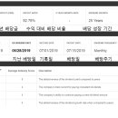 [주식] 미국 배당주 소개 이미지