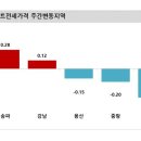 '역전세' 대책 통했나…잠실 아파트, 4억 올려 새 세입자 받았다 이미지