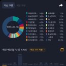 현대자동차우정점 이미지