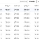 대덕무지개아파트 이미지