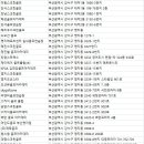 SG골프 지사점 이미지