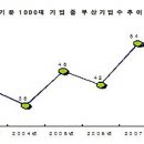 동일약품㈜ 이미지