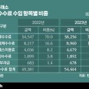 (주)한국종합환경 이미지