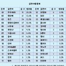 불지방 안방, 지난 약 2년을 돌아본 우리들의 발자국 이미지