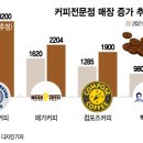 또;카페