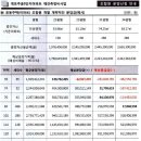 주식회사부동산라인중개법인 이미지