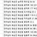 칠충로+자치샘로 이미지