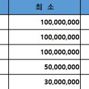 케이비씨에스 네이버블로그