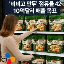 케이에스푸드(K.S푸드) | 🇺🇸 美 식탁 위를 장악한 K푸드…‘햇반’에 이어 ‘비비고 만두’도 스테디셀러 등극!