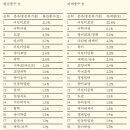 한스커머스 | [2025년 10월호] 사전은 죽지 않았다: 읽는 사전에서 수집하는 사전까지, 사전의 확장된 얼굴들