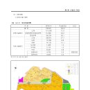 [누리친환경그룹] 사천 예수화전지구 공공지원민간임대주택 공급촉진지구 소규모환경영향평가서 이미지