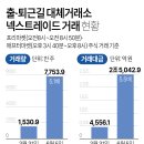 퇴근길 이미지