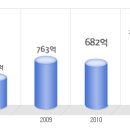 아이비클럽 공채정보ㅣ[아이비클럽] 2012년 하반기 공개채용 요점정리를 확인하세요!!!! 이미지