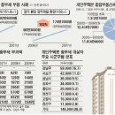 집값 떨어졌는데 종부세는 증가‥목동 하이페리온 204㎡는 5.5배 이미지