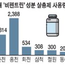 살충제 `비펜트린'＜살충제 계란 검출 물질＞ 5천ℓ 도심 방역용으로도 살포 이미지