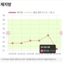 쥬비스다이어트 부산서면점 네이버블로그
