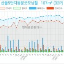 일산힐치과의원 이미지