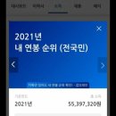 7급 공무원 10년차 실수령액 이미지